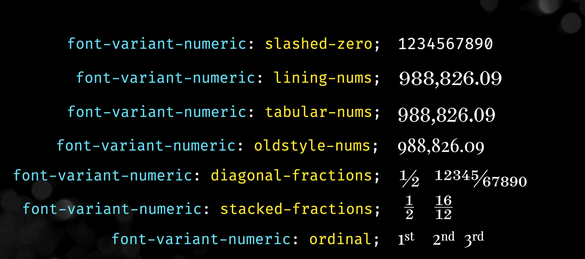 visual examples of the different values of font-variant-numeric