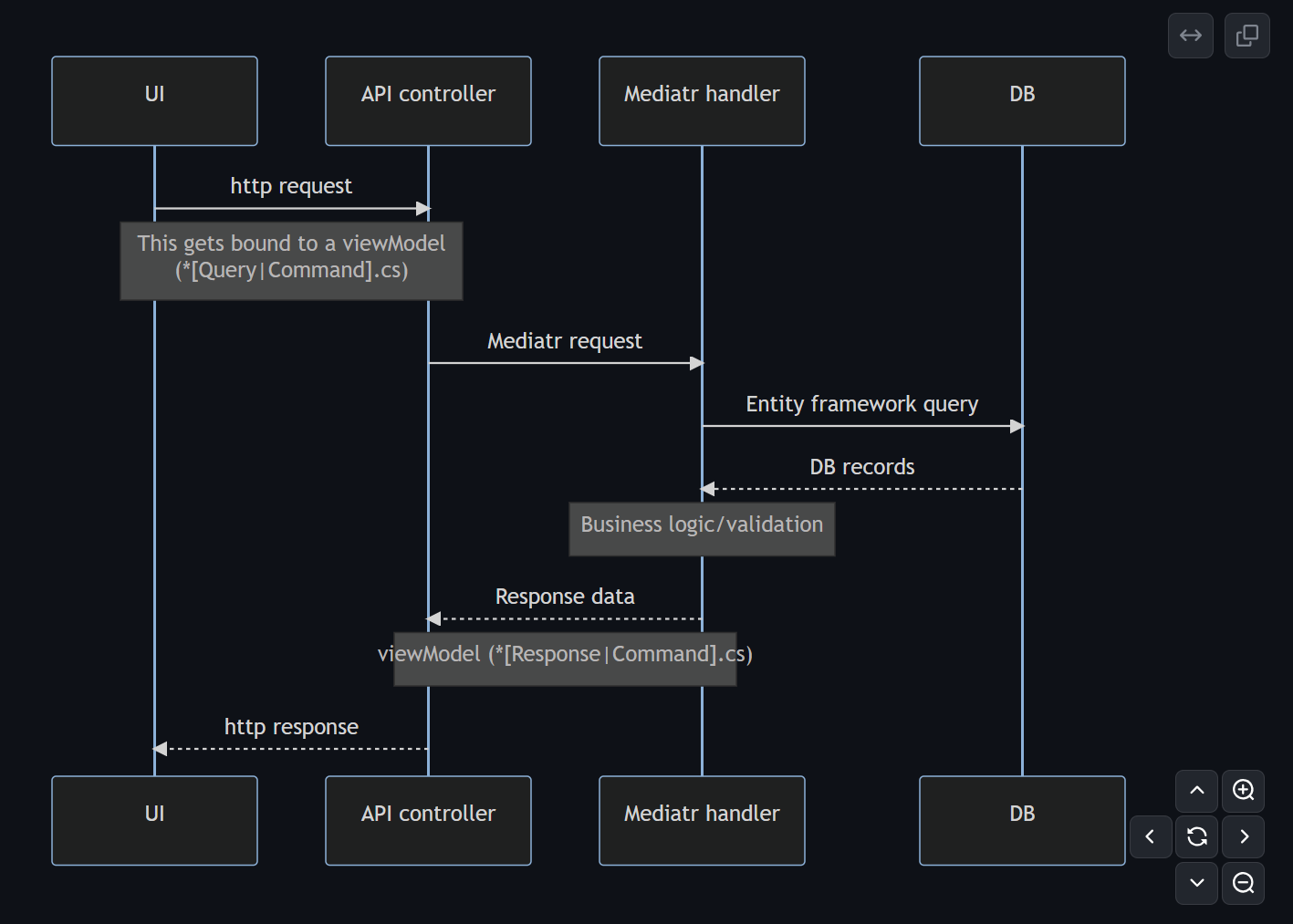 sequence diagram as rendered on github
